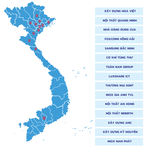 đối tác và khách hàng - inox bắc ninh